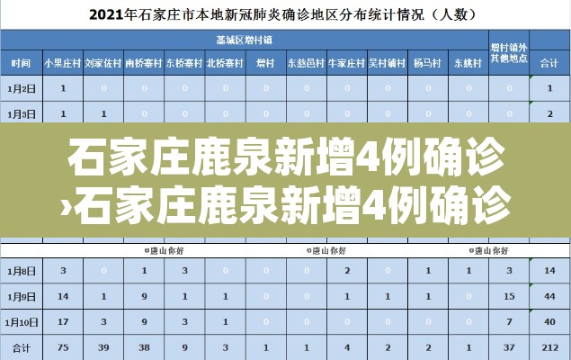 石家庄鹿泉新增4例确诊›石家庄鹿泉新增4例确诊轨迹公布 石家庄鹿泉新增4例确诊›石家庄鹿泉新增4例确诊轨迹公布