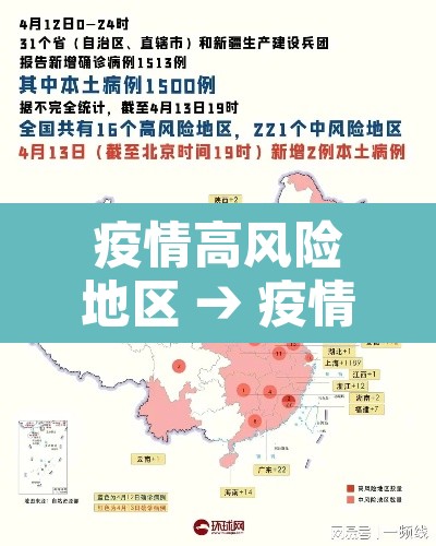 疫情高风险地区 → 疫情高风险地区排名 疫情高风险地区 → 疫情高风险地区排名