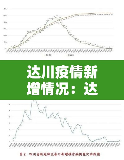 达川疫情新增情况:达川疫情最新 达川疫情新增情况:达川疫情最新