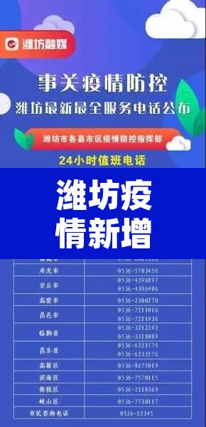 潍坊疫情新增几个 → 潍坊疫情新增几个病例