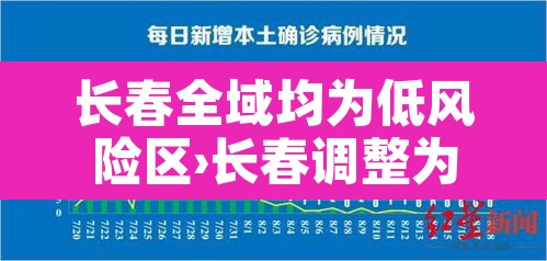 长春全域均为低风险区›长春调整为低风险 长春全域均为低风险区›长春调整为低风险