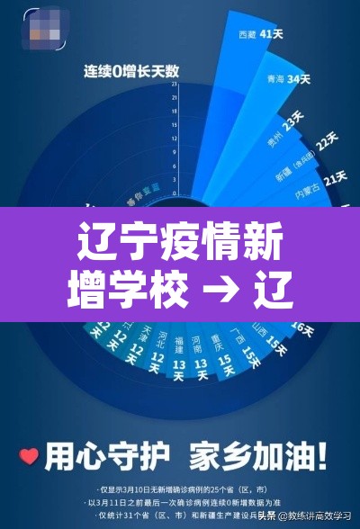 辽宁疫情新增学校 → 辽宁疫情开学最新消息 辽宁疫情新增学校 → 辽宁疫情开学最新消息