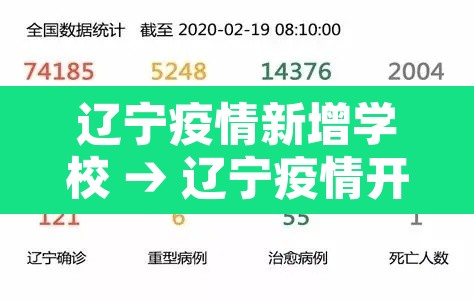 辽宁疫情新增学校 → 辽宁疫情开学最新消息 辽宁疫情新增学校 → 辽宁疫情开学最新消息