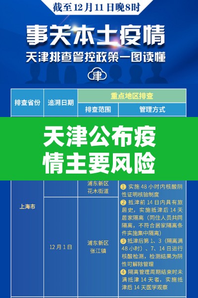 天津公布疫情主要风险点—(天津公布疫情主要风险点有哪些) 天津公布疫情主要风险点—(天津公布疫情主要风险点有哪些)