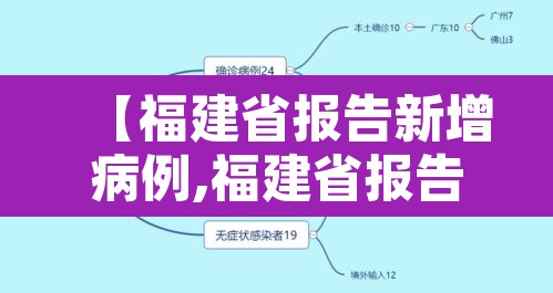 【福建省报告新增病例,福建省报告新增病例数据】 【福建省报告新增病例,福建省报告新增病例数据】