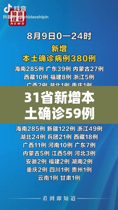 31省新增本土确诊59例›31省新增确诊109例 本土96例 31省新增本土确诊59例›31省新增确诊109例 本土96例
