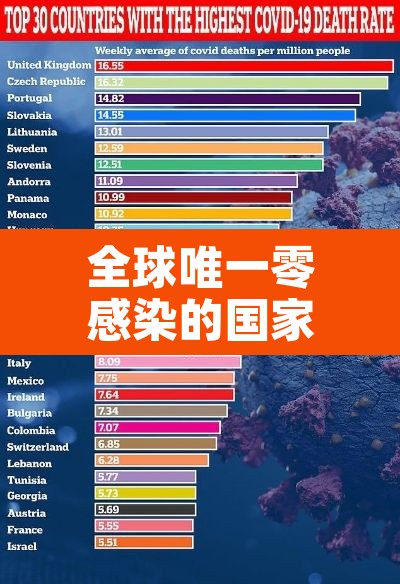 全球唯一零感染的国家:截止目前全球哪个国家0感染 全球唯一零感染的国家:截止目前全球哪个国家0感染