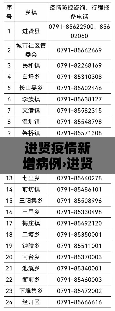 进贤疫情新增病例›进贤县疫情指挥部通告