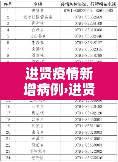 进贤疫情新增病例›进贤县疫情指挥部通告