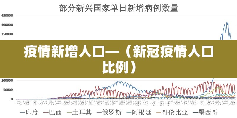 疫情新增人口—(新冠疫情人口比例) 疫情新增人口—(新冠疫情人口比例)