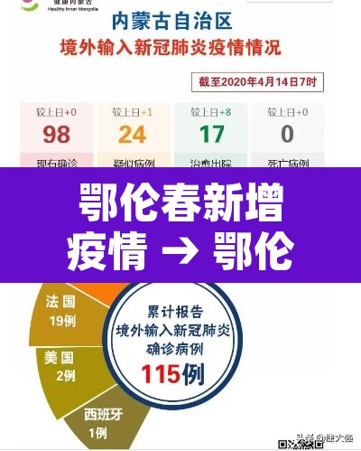 鄂伦春新增疫情 → 鄂伦春旗防控指挥部最新公告 鄂伦春新增疫情 → 鄂伦春旗防控指挥部最新公告