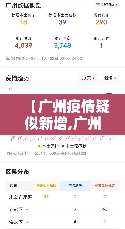 【广州疫情疑似新增,广州疫情新增消息今天】 【广州疫情疑似新增,广州疫情新增消息今天】