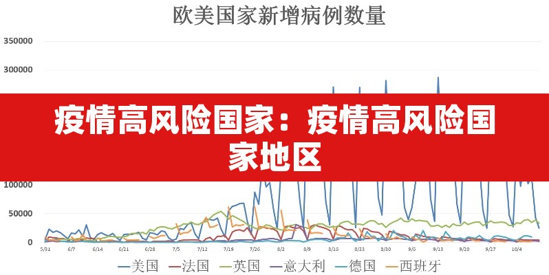 疫情高风险国家:疫情高风险国家地区 疫情高风险国家:疫情高风险国家地区