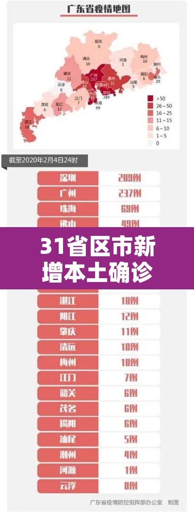 31省区市新增本土确诊55例—(31省区市新增确诊57例 其中本土38例) 31省区市新增本土确诊55例—(31省区市新增确诊57例 其中本土38例)