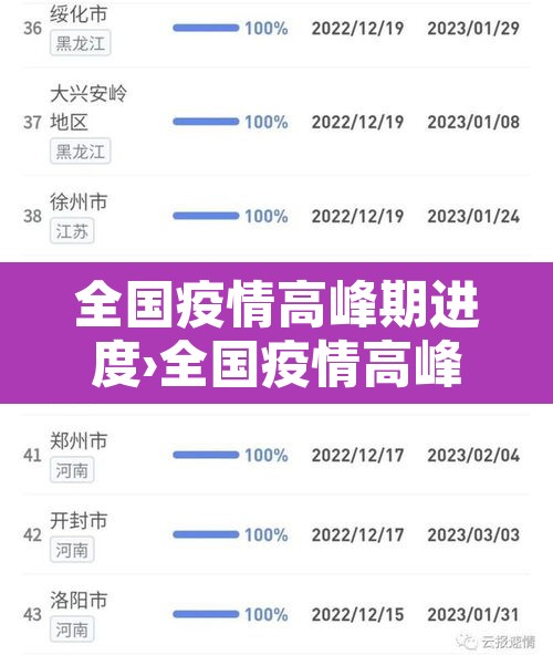 全国疫情高峰期进度›全国疫情高峰地区 全国疫情高峰期进度›全国疫情高峰地区