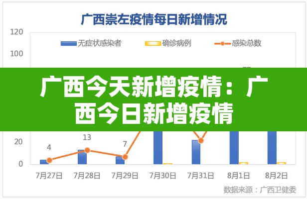 广西今天新增疫情:广西今日新增疫情 广西今天新增疫情:广西今日新增疫情