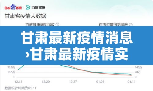 甘肃最新疫情消息›甘肃最新疫情实时动态