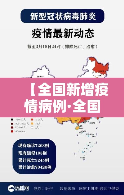 【全国新增疫情病例·全国新增疫情病例最新消息】 【全国新增疫情病例·全国新增疫情病例最新消息】