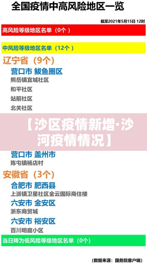 【沙区疫情新增·沙河疫情情况】 【沙区疫情新增·沙河疫情情况】