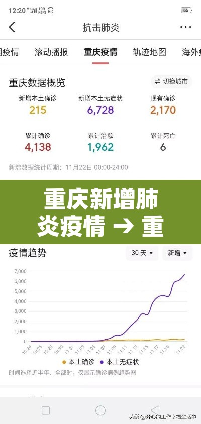 重庆新增肺炎疫情 → 重庆役情新增 重庆新增肺炎疫情 → 重庆役情新增
