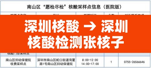 深圳核酸 → 深圳核酸检测张核子 深圳核酸 → 深圳核酸检测张核子