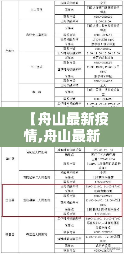 【舟山最新疫情,舟山最新疫情情况】