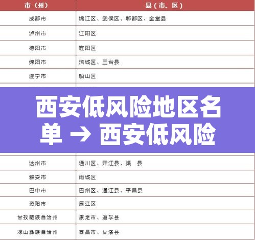 西安低风险地区名单 → 西安低风险还是高风险 西安低风险地区名单 → 西安低风险还是高风险