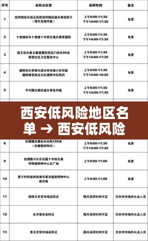 西安低风险地区名单 → 西安低风险还是高风险 西安低风险地区名单 → 西安低风险还是高风险