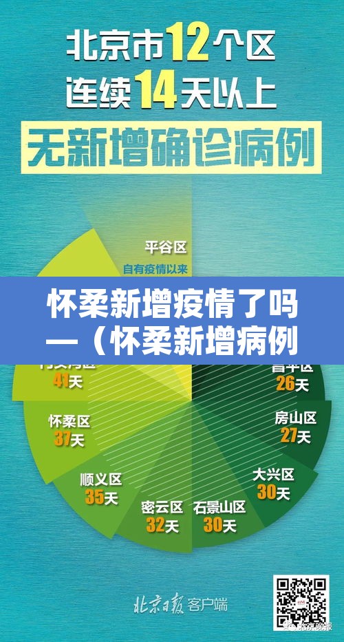 怀柔新增疫情了吗—（怀柔新增病例情况）