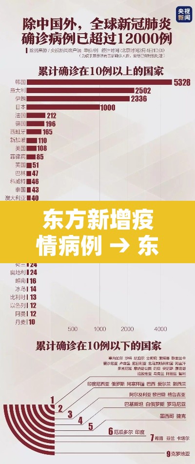 东方新增疫情病例 → 东方市新冠肺炎情况