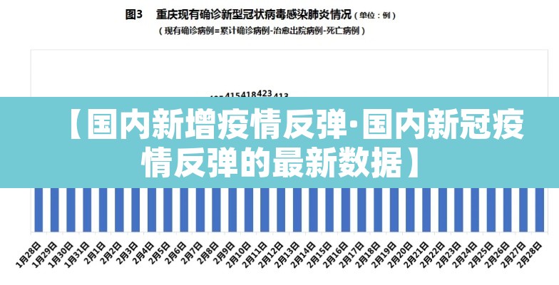 【国内新增疫情反弹·国内新冠疫情反弹的最新数据】
