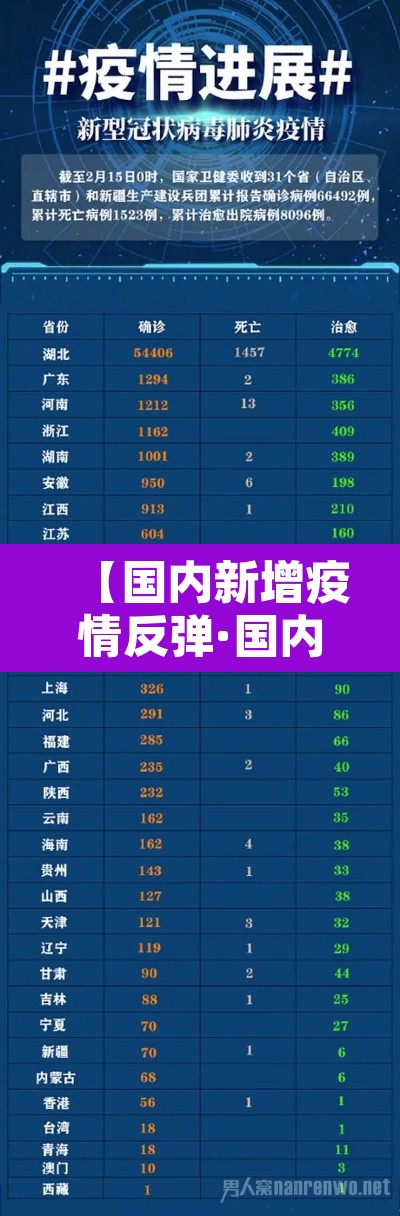 【国内新增疫情反弹·国内新冠疫情反弹的最新数据】