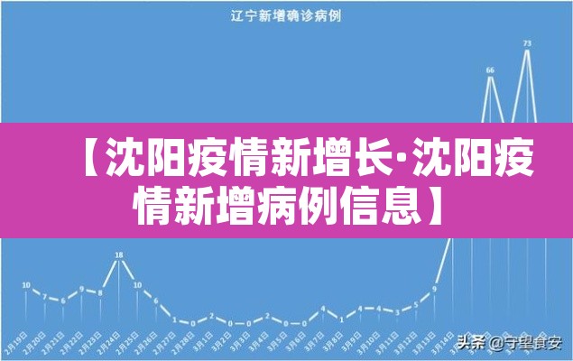 【沈阳疫情新增长·沈阳疫情新增病例信息】 【沈阳疫情新增长·沈阳疫情新增病例信息】