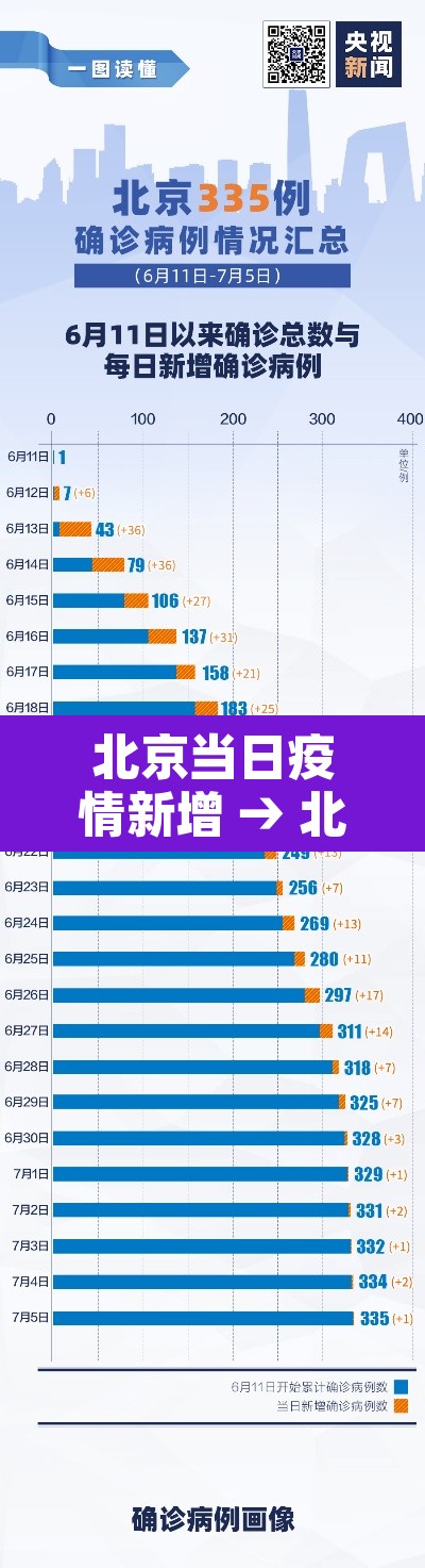 北京当日疫情新增 → 北京当天疫情 北京当日疫情新增 → 北京当天疫情