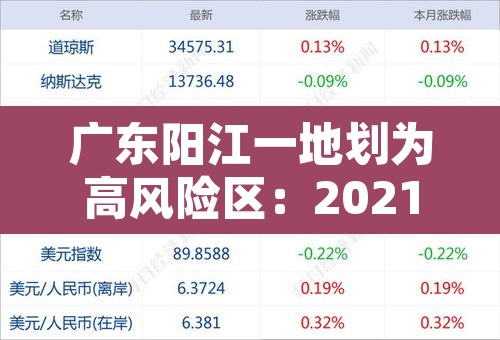 广东阳江一地划为高风险区:2021年广东阳江疫情风险等级 广东阳江一地划为高风险区:2021年广东阳江疫情风险等级