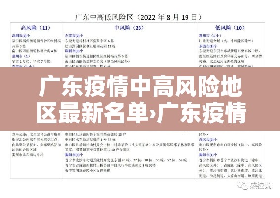 广东疫情中高风险地区最新名单›广东疫情最新数据消息中高风险地区 广东疫情中高风险地区最新名单›广东疫情最新数据消息中高风险地区
