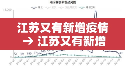 江苏又有新增疫情 → 江苏又有新增疫情的地方吗 江苏又有新增疫情 → 江苏又有新增疫情的地方吗