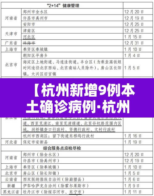【杭州新增9例本土确诊病例·杭州新增本土确诊病例2例】 【杭州新增9例本土确诊病例·杭州新增本土确诊病例2例】