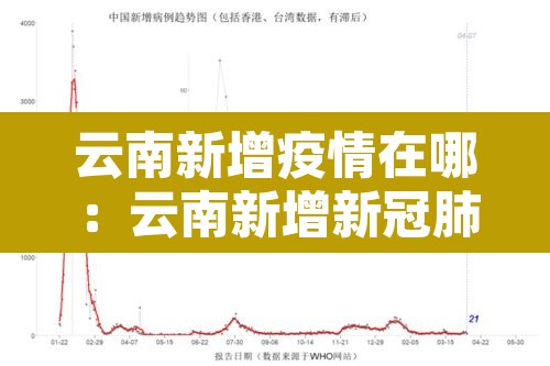 云南新增疫情在哪：云南新增新冠肺炎是哪个地方