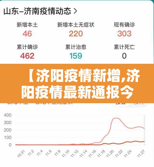 【济阳疫情新增,济阳疫情最新通报今天】 【济阳疫情新增,济阳疫情最新通报今天】