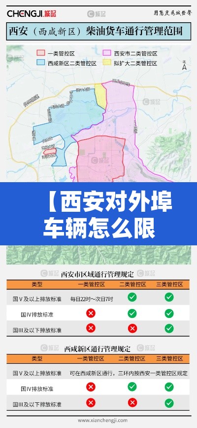 【西安对外埠车辆怎么限行·西安市对外埠车辆进行限号吗?】 【西安对外埠车辆怎么限行·西安市对外埠车辆进行限号吗?】