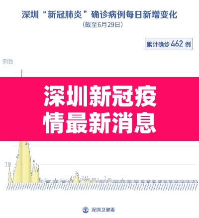 深圳新冠疫情最新消息—(深圳新型冠最新消息) 深圳新冠疫情最新消息—(深圳新型冠最新消息)