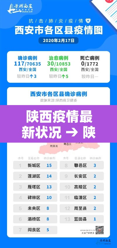 陕西疫情最新状况 → 陕西疫情最新情况发布 陕西疫情最新状况 → 陕西疫情最新情况发布
