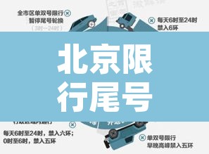北京限行尾号2023年3月份›北京限行3月23日 北京限行尾号2023年3月份›北京限行3月23日