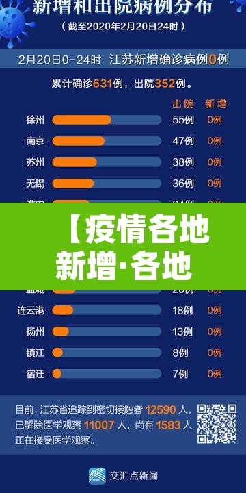 【疫情各地新增·各地新冠疫情统计】 【疫情各地新增·各地新冠疫情统计】
