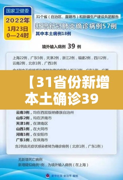 【31省份新增本土确诊39例,31省新增本土确诊病例40例】 【31省份新增本土确诊39例,31省新增本土确诊病例40例】