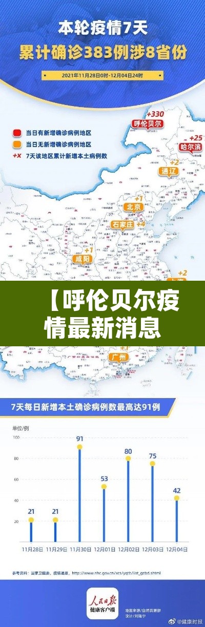 【呼伦贝尔疫情最新消息,呼伦贝尔疫情最新通告】