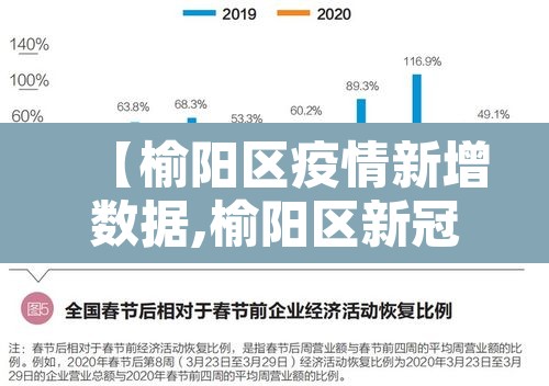 【榆阳区疫情新增数据,榆阳区新冠】 【榆阳区疫情新增数据,榆阳区新冠】
