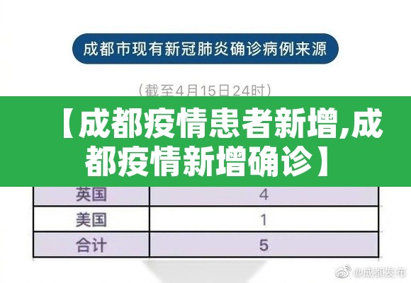 【成都疫情患者新增,成都疫情新增确诊】