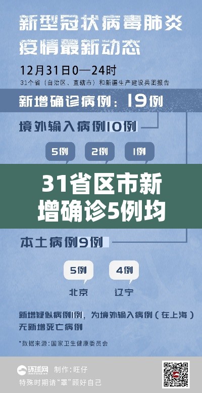 31省区市新增确诊5例均为境外输入:31省区市新增5例境外输入病例 31省区市新增确诊5例均为境外输入:31省区市新增5例境外输入病例